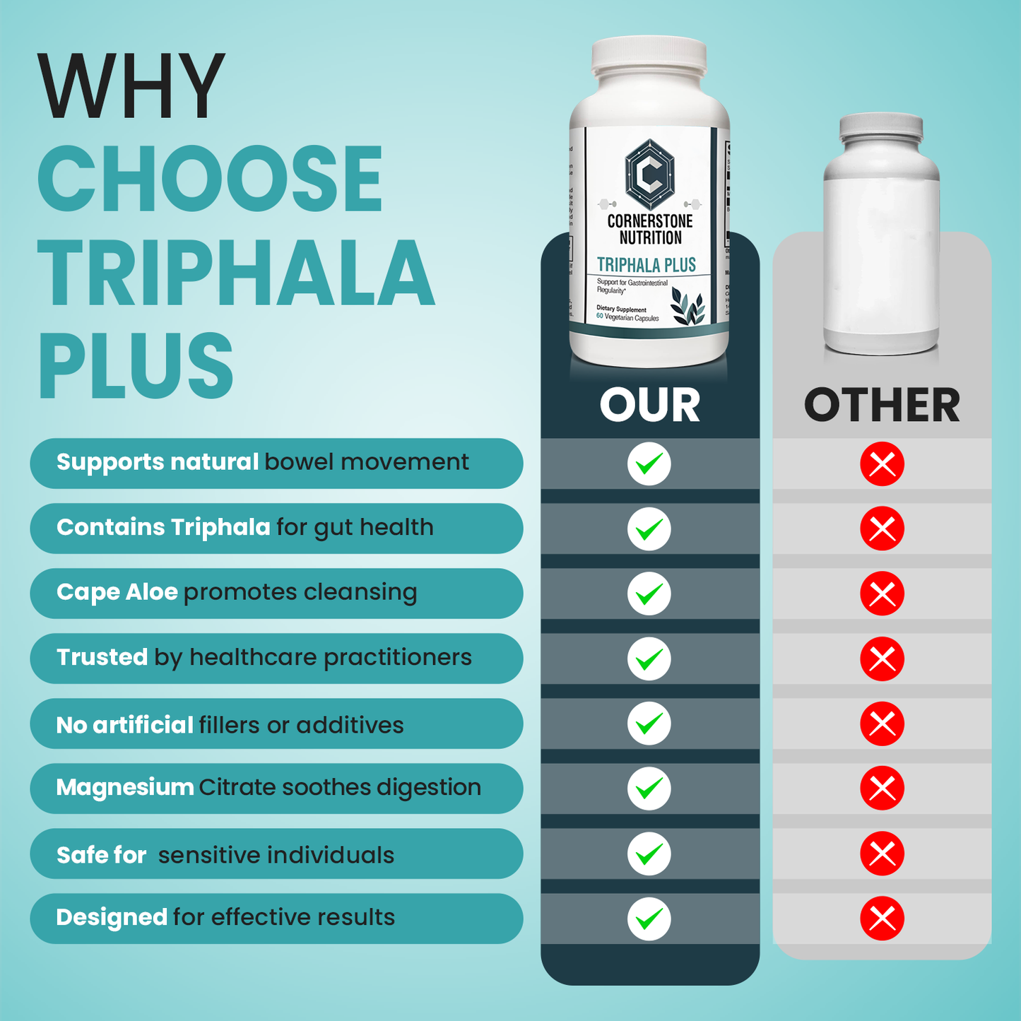 Motility Activator - Triphala Plus Herbal Blend With Cape Aloe - Natural Haritaki Capsules For Gentle Digestion And Colon Support - Daily Cape Aloe Capsules For Regular Bowel Function
